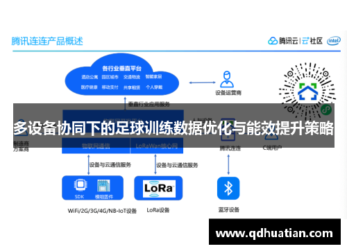多设备协同下的足球训练数据优化与能效提升策略
