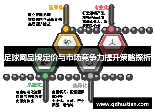 足球网品牌定价与市场竞争力提升策略探析