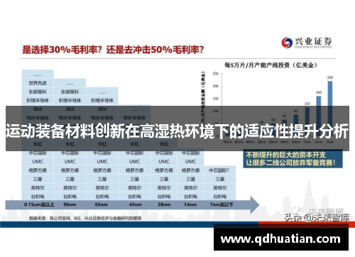 运动装备材料创新在高湿热环境下的适应性提升分析